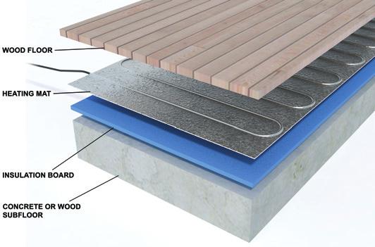 Product Specifications and Details UFH-Direct fl oor heating mat/s for laminate/engineered and most fl oating wooden fl oors.
