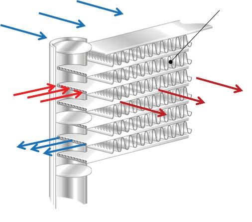Features and Benefits Microchannel Coils Air Inlet Microchannels for Refrigerant Slit Fins and Braze Contact for Improved Heat Transfer and Strength Air Outlet Microchannel coils are all-aluminum