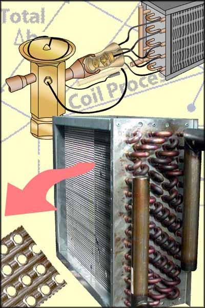 COMMERCIAL HVAC EQUIPMENT Coils: Direct Expansion,