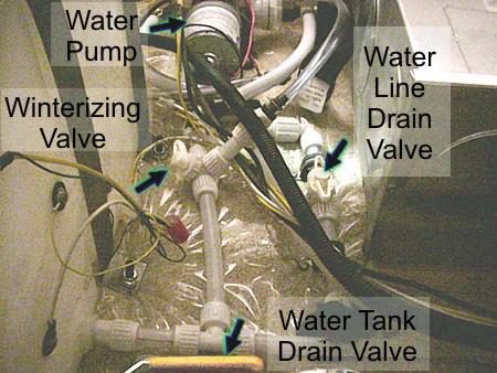 SECTION 7 PLUMBING WATER SYSTEM DRAIN VALVE LOCATIONS MODEL SYSTEM DRAIN VALVE LOCATIONS Model 29H Water Lines One (1) valve beneath couch. Lift couch seat frame to access.