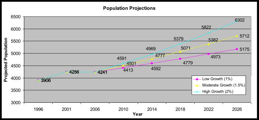 3.4.1 Discussion 3.4 RESIDENTIAL AND INFILL AREAS In 2009 the RDNO conducted a study which resulted in a report entitled, North Okanagan Population and Housing Trends and Projections: 2006-2031.