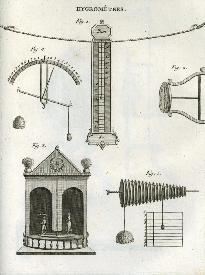P 1/4 Some humidity measurement devices, 18eme Century (Ultimheat collection) Relative humidity control is relatively new, and the first mechanical devices that were used for this purpose dating from