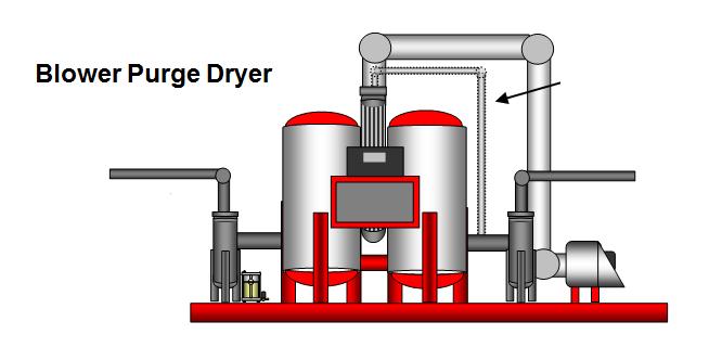 Desiccant Dryers Operating Costs Higher
