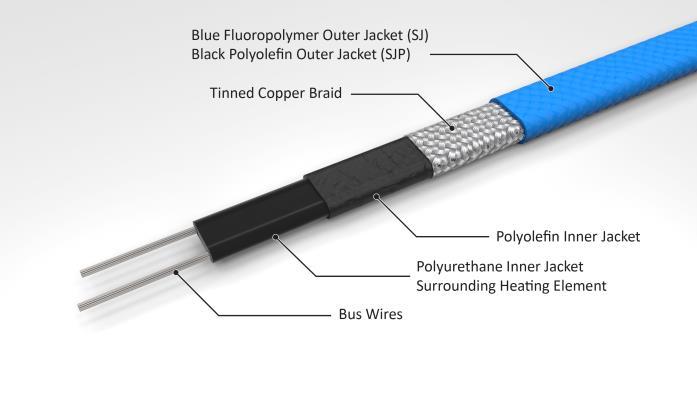 2.2 CONSTRUCTION 2.2.1 The heating cable shall consist of two 16 AWG or larger tin-plated copper bus wires, embedded in a self-regulating polymeric core that controls power output so that the cable