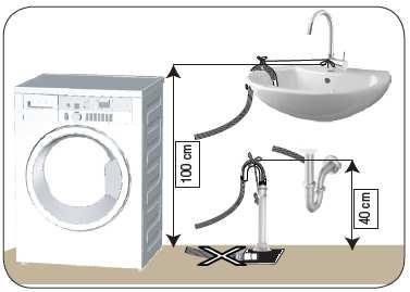 Figure 4.5 If the hose is placed at floor level or near to floor (less than 4 cm) and heightened later on, water drain becomes difficult and laundry may come out extremely wet.