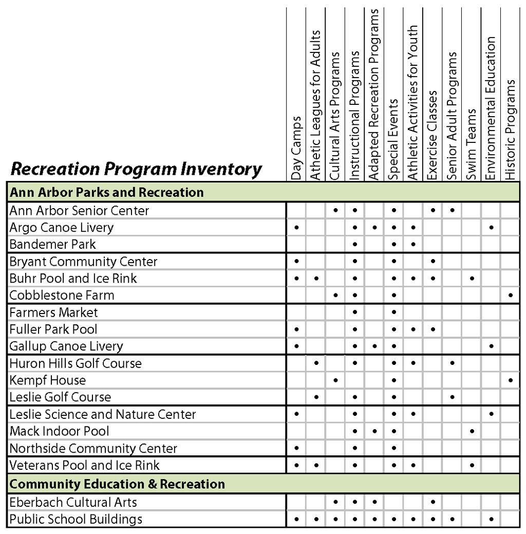 SECTION IV: Inventory of the Park, Recreation and Open Space System 2.