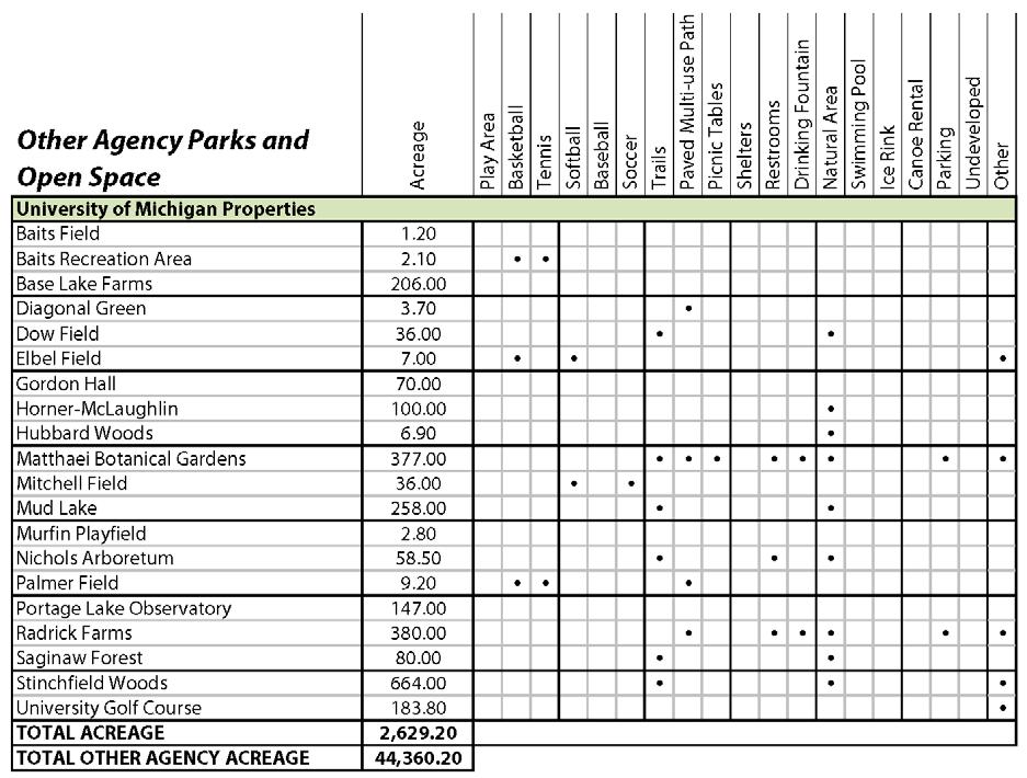 SECTION IV: Inventory of the Park, Recreation and Open Space System