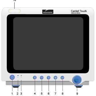 3.3 Front Panel The front panel of the Cardell Touch veterinary monitor is as shown in Fig.3-1: The Cardell Touch veterinary monitor front enclosure (Fig.3-1) 1.