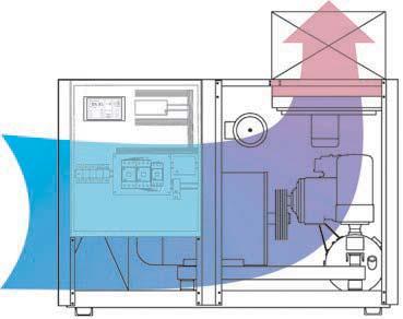 Heat management A better way: BOGE S series Patented GM drive system Cooling air intake Gravity All BOGE S series screw compressors are clearly divided into three sections.
