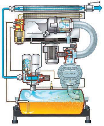 How it works: S series air and oil system BOGE S series screw compressors draw in atmospheric air through a cabinet pre-filter mat, into a paper intake filter h before entering the multifunction