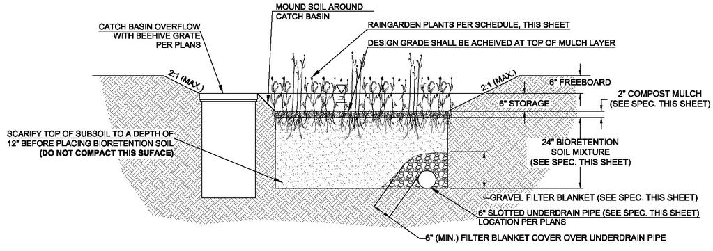 LOW-IMPACT DEVELOPMENT Bioretention / Raingardens Key Design Features: 6 freeboard 6 ponding