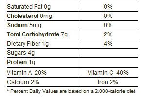 gassed Uniform size and shape High nutrition value & other health