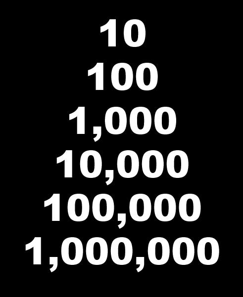 10,000 100,000 1,000,000