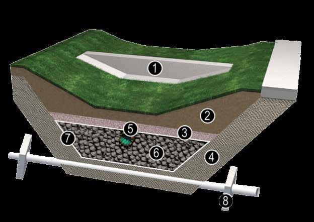 Infiltration Swale System Partial infiltration swale with reservoir and subdrain 1.