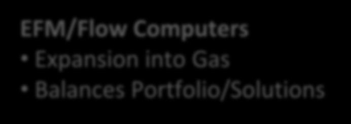 Applications EFM/Flow Computers Expansion into Gas Balances