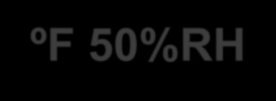 50%RH =