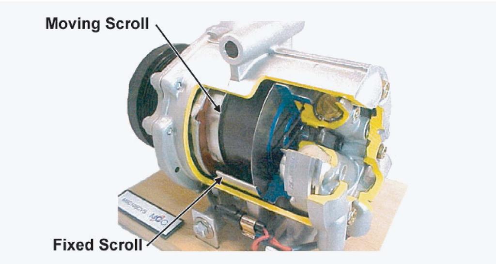 Scroll Compressors Scroll compressors uses two major components: fixed and moveable scrolls. Each of these forms one side of the pumping chamber and has a spiral-shaped scroll.
