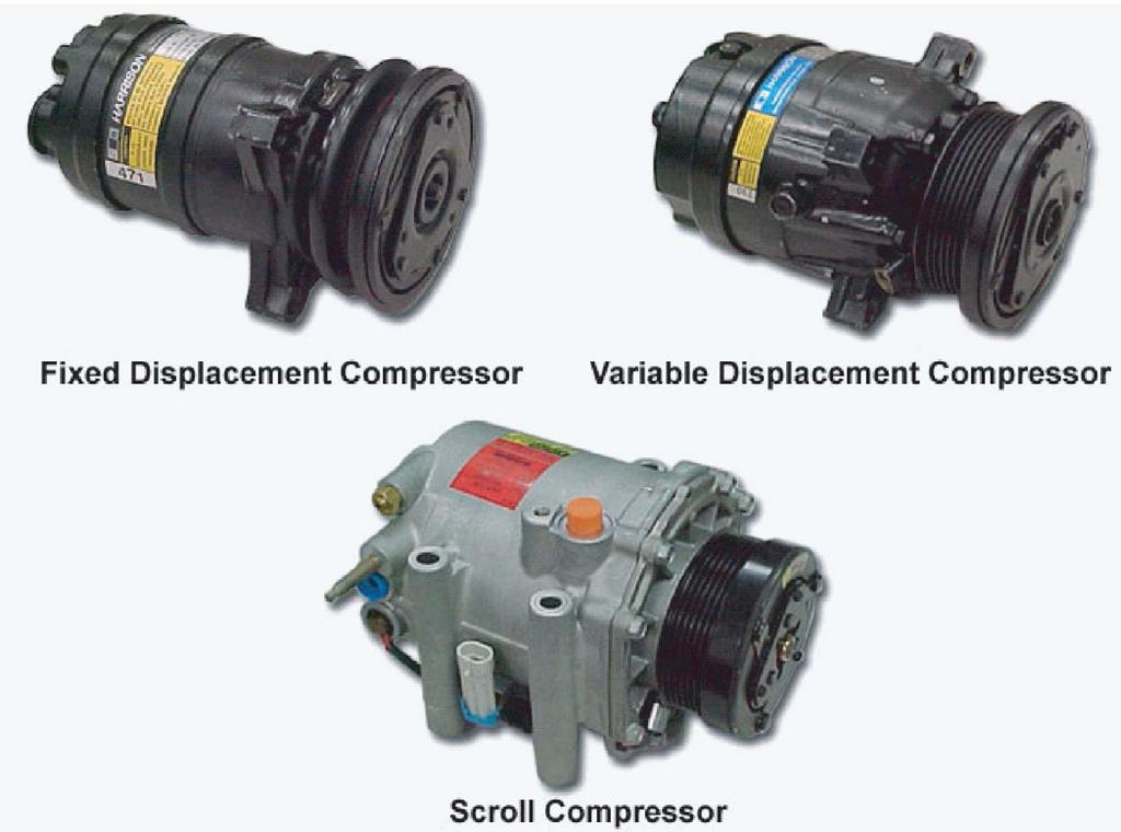 The compressor is located between the high-pressure and high-pressure side of the systems. The high-pressure side starts with the compressor and ends at the orifice or TXV.
