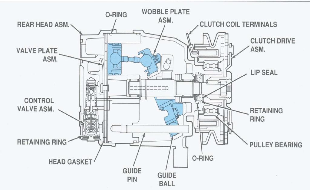 General Motors V-5 Compressor The V-5 compressor is a five-cylinder variable displacement pump which is capable of meeting A/C system demands without cycling.