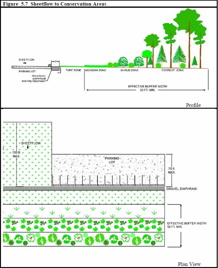 N-3: Sheetflow to conservation area Flow from pervious and impervious surfaces is directed to vegetated buffers (infiltration, filtering)