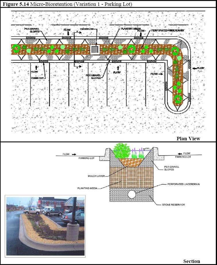 M-6: Micro-bioretention Practice captures and treats runoff from discrete impervious areas by passing through a filter bed mixture of sand, soil & organic matter Filtered stormwater is