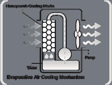 The recommended relative humidity for optimum operation is 60% or lower. A drier climate makes for more noticeable cooling. The evaporative air cooler should not be used in enclosed or sealed spaces.