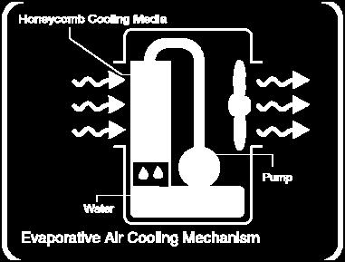 The evaporative air cooler works best when placed near an open window/air current. The evaporative air cooler can also be used to humidify dry environments (during cool weather).