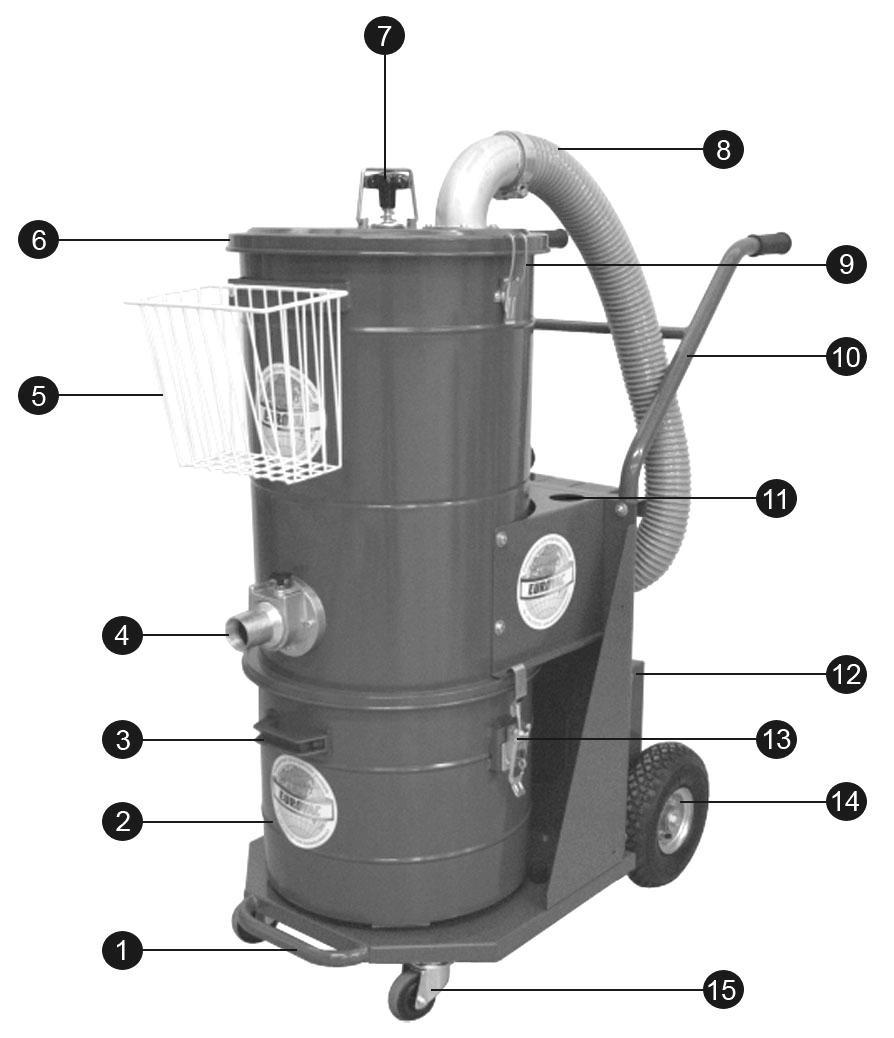 1.2 Knowing your device, trolley 1. Lifting handle 2. Trash container 3. Trash container s handle 4. Vacuum tube connector 5. Accessory basket 6. Filter unit s deck 7. Filter shaking rod 8. Tube 9.