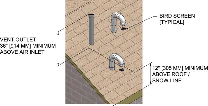 3 Vertical direct venting Vent/air termination vertical Follow instructions below when determining vent location to avoid possibility of severe personal injury, death or substantial property damage.