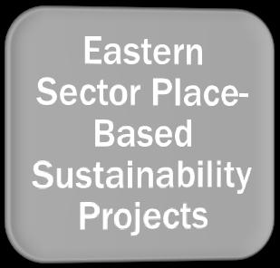 Sustainability Plans Regional Plan for Sustainable Development Economic Development Plans East New York Nassau Centers Suffolk Transfer-of- Development Rights