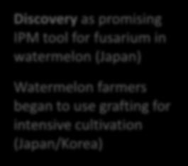 cultivation (Japan/Korea) 1920s- 1930s Breeding technology