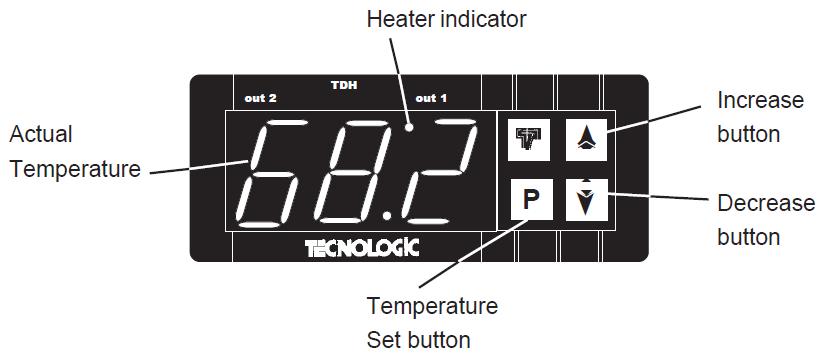 SETTING THE TEMPERATURE Controller display 1. Press the P button on the controller and the set temperature will be displayed. 2. To increase the set temperature, press the Increase button. 3.