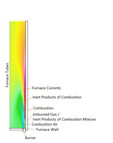 Introduction Flame rollover and flame interaction can be problematic in ethylene cracking applications. Flame rollover issues can lead to flame impingement on the furnace tubes, resulting in hotspots.