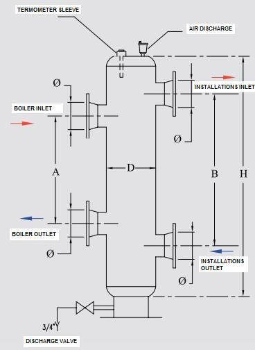 CLOSED CIRCUIT COMPONENTS Balance Tank Balance Tank (Separator) must be vertical. Advantages: No hydraulic response occurs between the boiler circuit and the heating circuit.