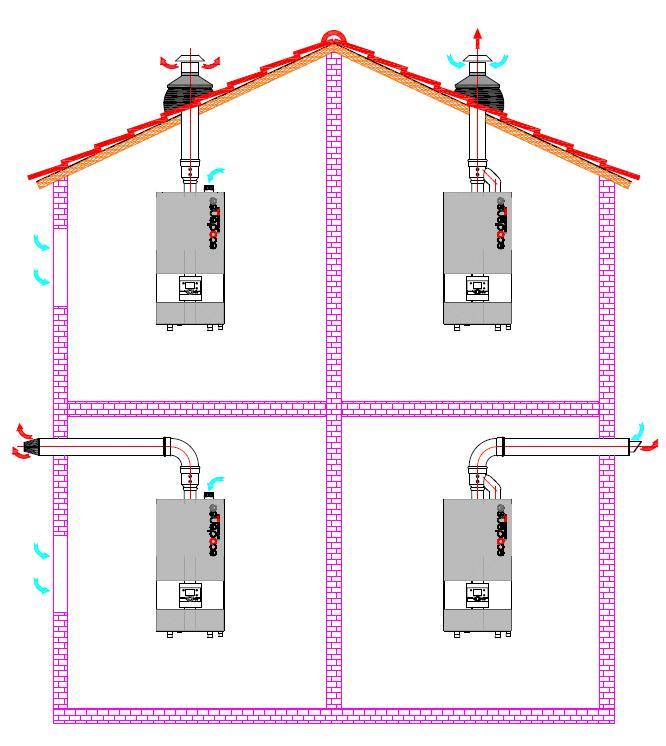 STACK CONNECTIONS 1. Horizontal stack extensions must be connected to boiler at 1.5-3 angle in order to drain condensing fluid. 2.
