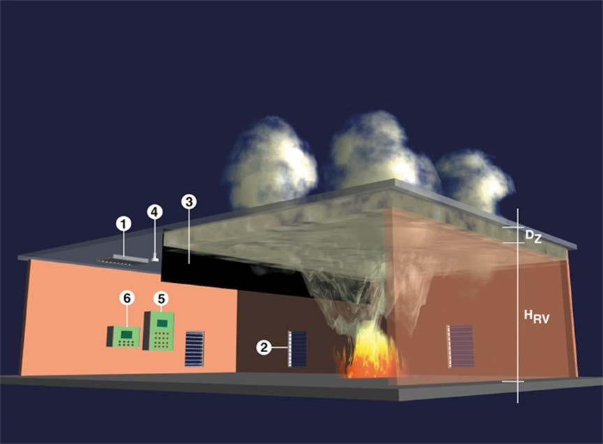 Applications: Large Single Storey Buildings 1. Smoke exhaust. 2. Air inlet. 3.