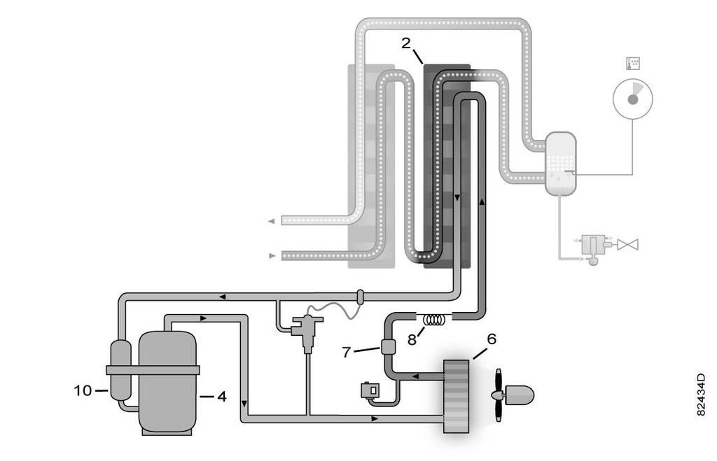 2.3 Refrigeration system Refrigerant flow diagram FXe 1 up to FXe 5 Reference Name 2 Air refrigerant heat exchanger/evaporator 4 Refrigerant compressor 6 Condenser 7 Refrigerant filter 8 Expansion