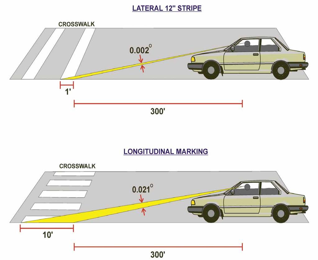 Crosswalk Marking Type Longitudinal