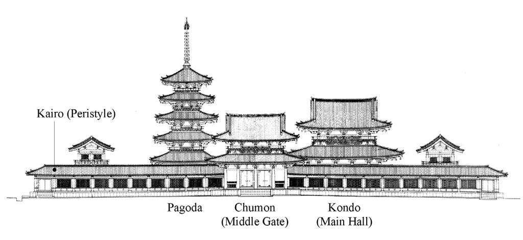 56 Structural Studies, Repairs and Maintenance of Heritage Architecture X Figure 3: The plan of inner domain of eaves in Horyuji Temple, Saiin.