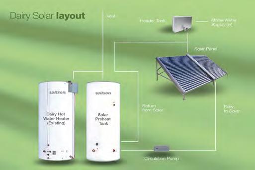 Dairy Hot Water Solar Solutions Understanding energy costs increase year on year and dairy hot water heaters contribute a large portion to the cost of energy in the dairy shed, Wilson Hot Water have