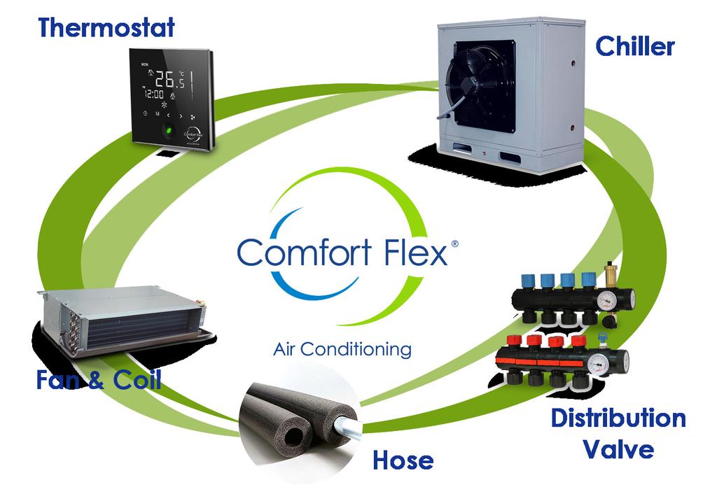 ABOUT US INNOVATION Clima Flex was founded in 1997 to meet the needs of comfort and easy installation where chiller units are required.