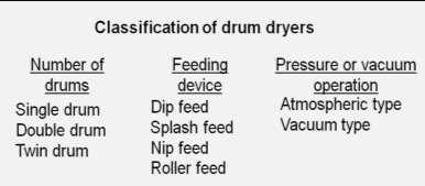 5 DRUM DRYING It consists of drying of a slurry on a heated drum. The drum dryers can be of many types as shown in Fig. 10.