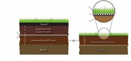 Figure illustrations 1-3 Geotextiles 50-mil LLDPE Geomembrane with spike down HDPE Grass Sand Ballast Foundation Soil Geotextiles 40-mil Geomembrane