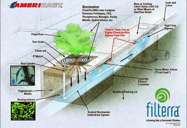 C.3 STORMWATER TECHNICAL GUIDANCE Figure 6-17: Cut Away View. Source: Americast, 2006.