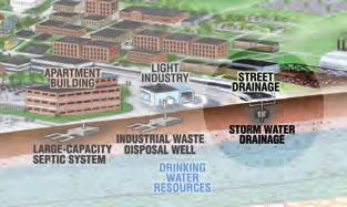 To increase awareness that storm water drainage wells are regulated as Class V injection wells and to ensure that NPDES regulators understand the minimum federal requirements under the Safe Drinking