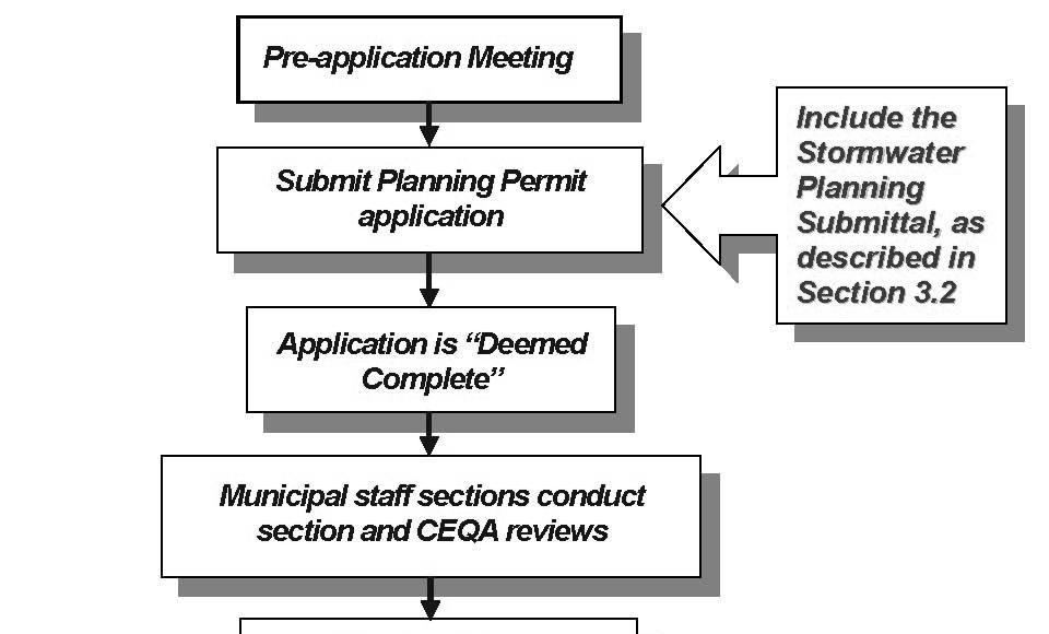 SAN MATEO COUNTYWIDE WATER POLLUTION PREVENTION PROGRAM Figure 3-1: Sample Development Review Process Although the development review