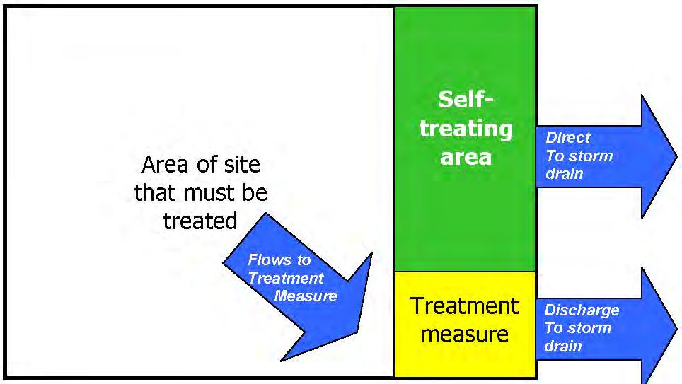 SAN MATEO COUNTYWIDE WATER POLLUTION PREVENTION PROGRAM because the self-treating area does not accept runoff from the impervious areas on the site.