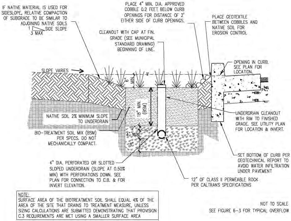 C.3 STORMWATER TECHNICAL GUIDANCE OR SIMILAR MUNICIPALITY- APPROVED MATERIAL. Figure 6-5: Cross section of bioretention area showing inlet from pavement.