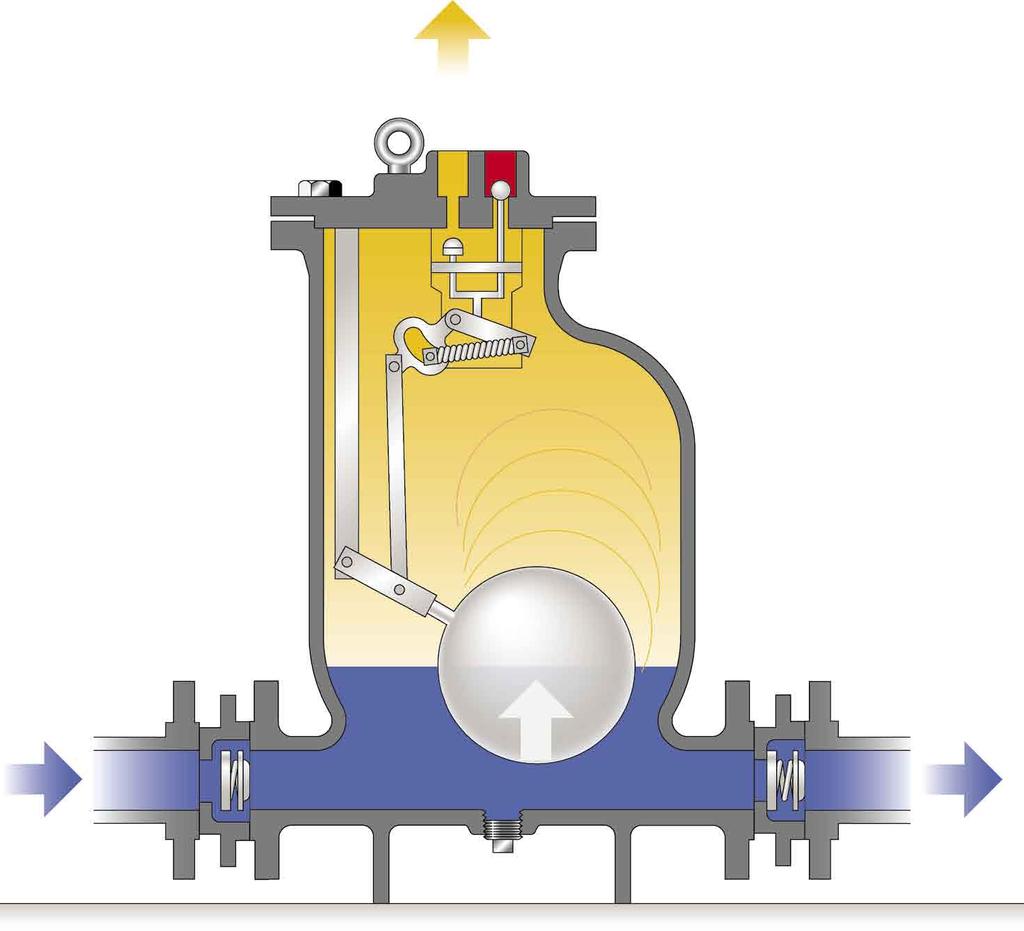 How the MFP14 works The MFP14 automatic pump operates on a positive displacement principle. Fluid enters the pump body through the inlet check valve 1 causing the float to rise.