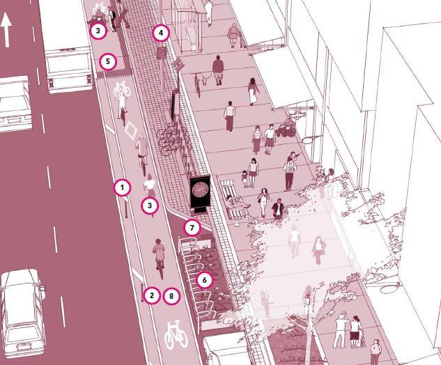 Street Design for Cyclists Key Content Context-sensitive